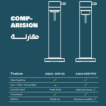 Aqua Pro SS | Soda Maker - Image 7