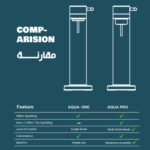 Aqua One | Soda Maker - Image 6